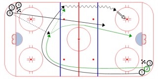 Drill of the Week: Warrior Zone Entry Options